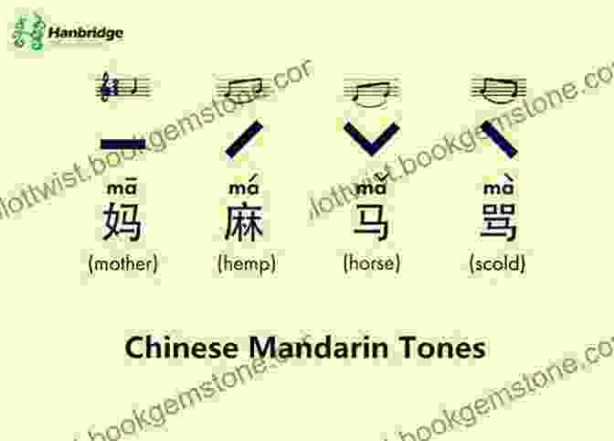 A Visual Representation Of Mandarin Chinese Tones, Illustrating Their Different Pitch Patterns Survival Chinese: How To Communicate Without Fuss Or Fear Instantly (A Mandarin Chinese Language Phrasebook) (Survival Series)