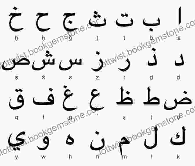 Arabic Word 'La' Written In Arabic Script Conversational Arabic Quick And Easy: Saudi Najdi Dialect