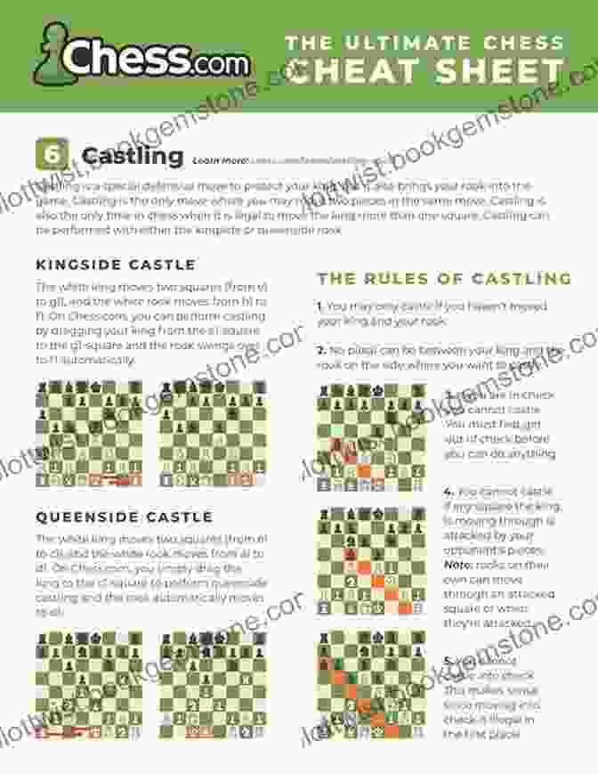 Castling Opening Moves (The Gam3 1)